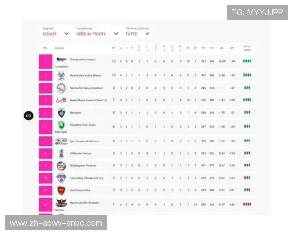 意甲女排联赛各球队所处城市分布